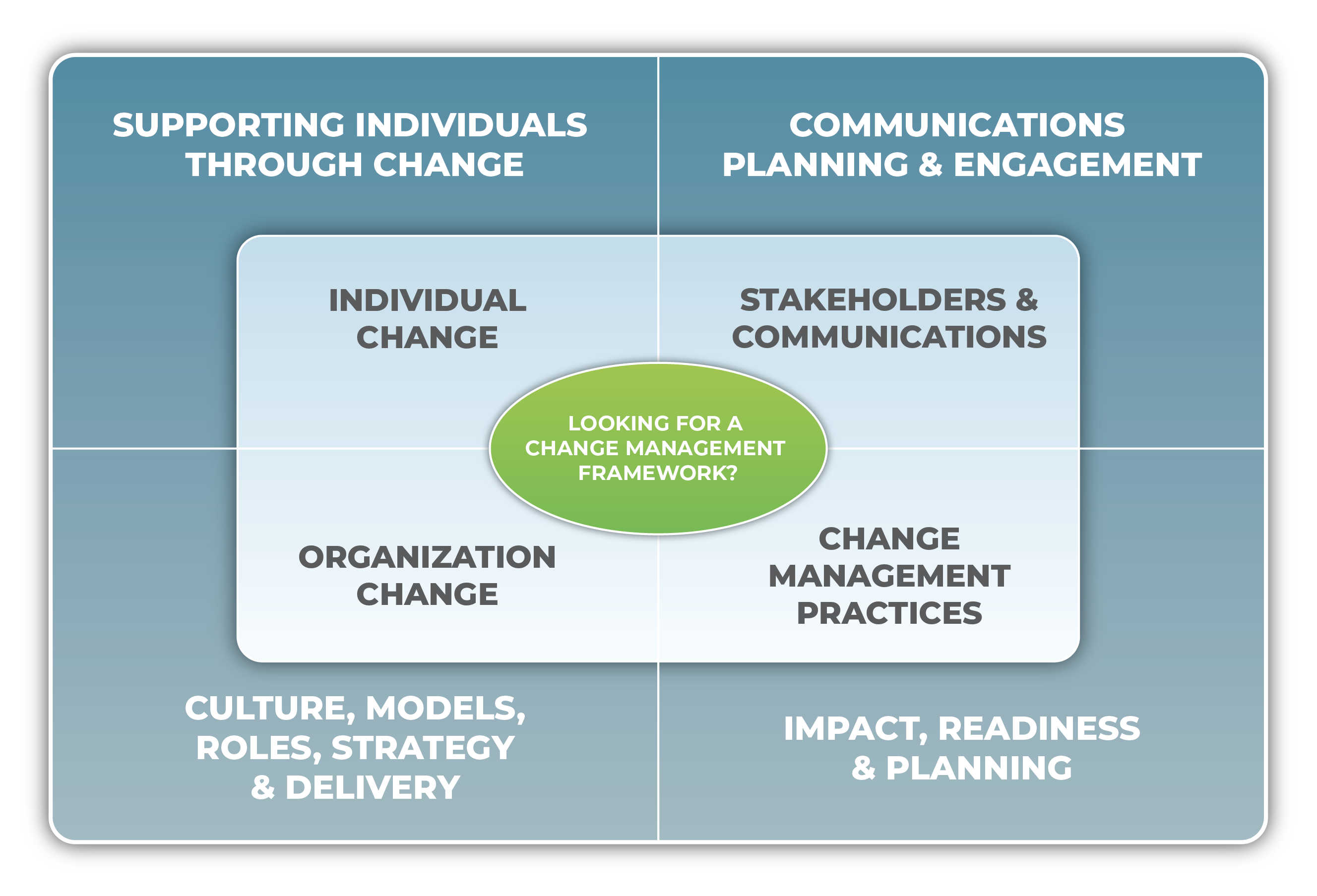 Change Management And Training Key Elements And Benefits HiLogic