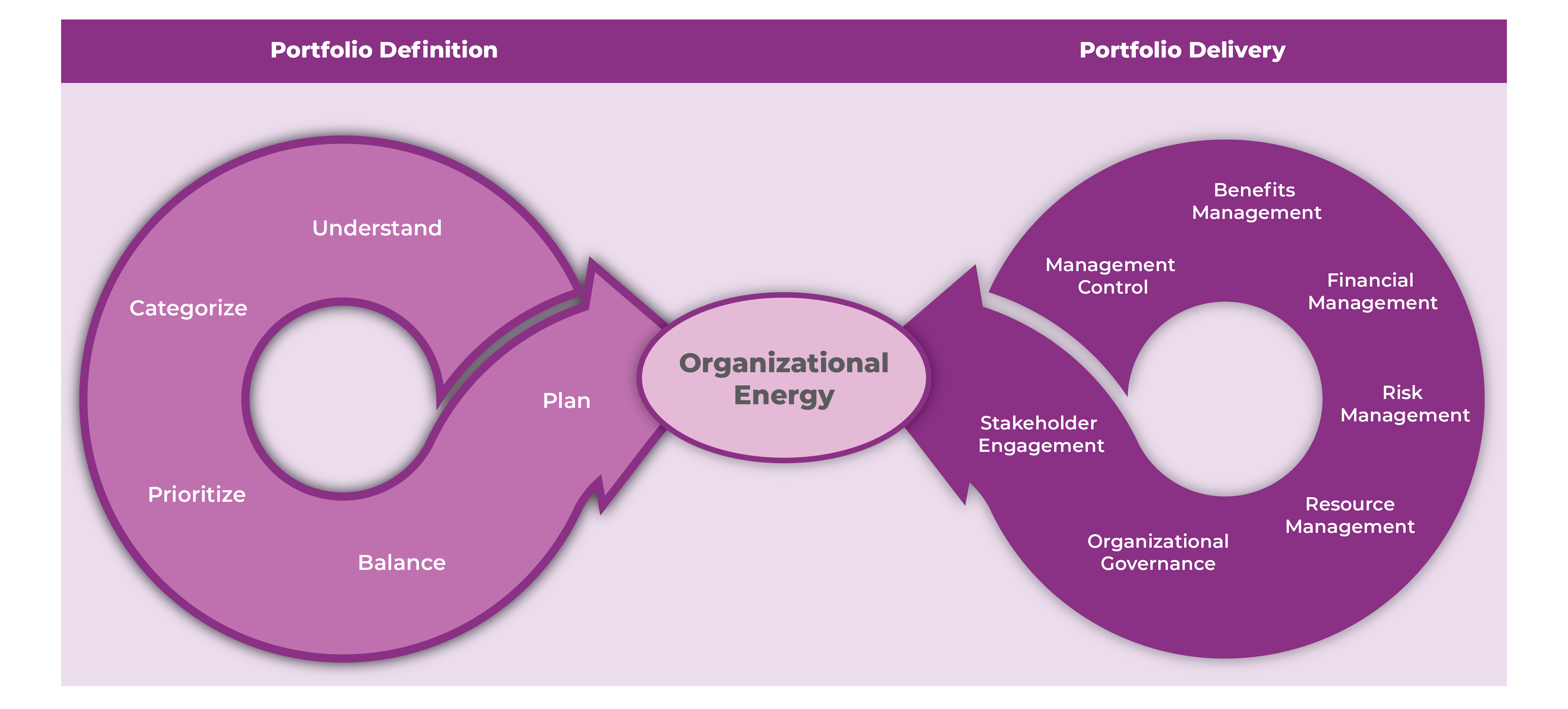 MoP Project Portfolio Management training